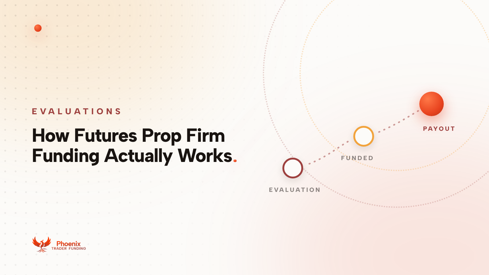 How Futures Prop Firm Funding Actually Works