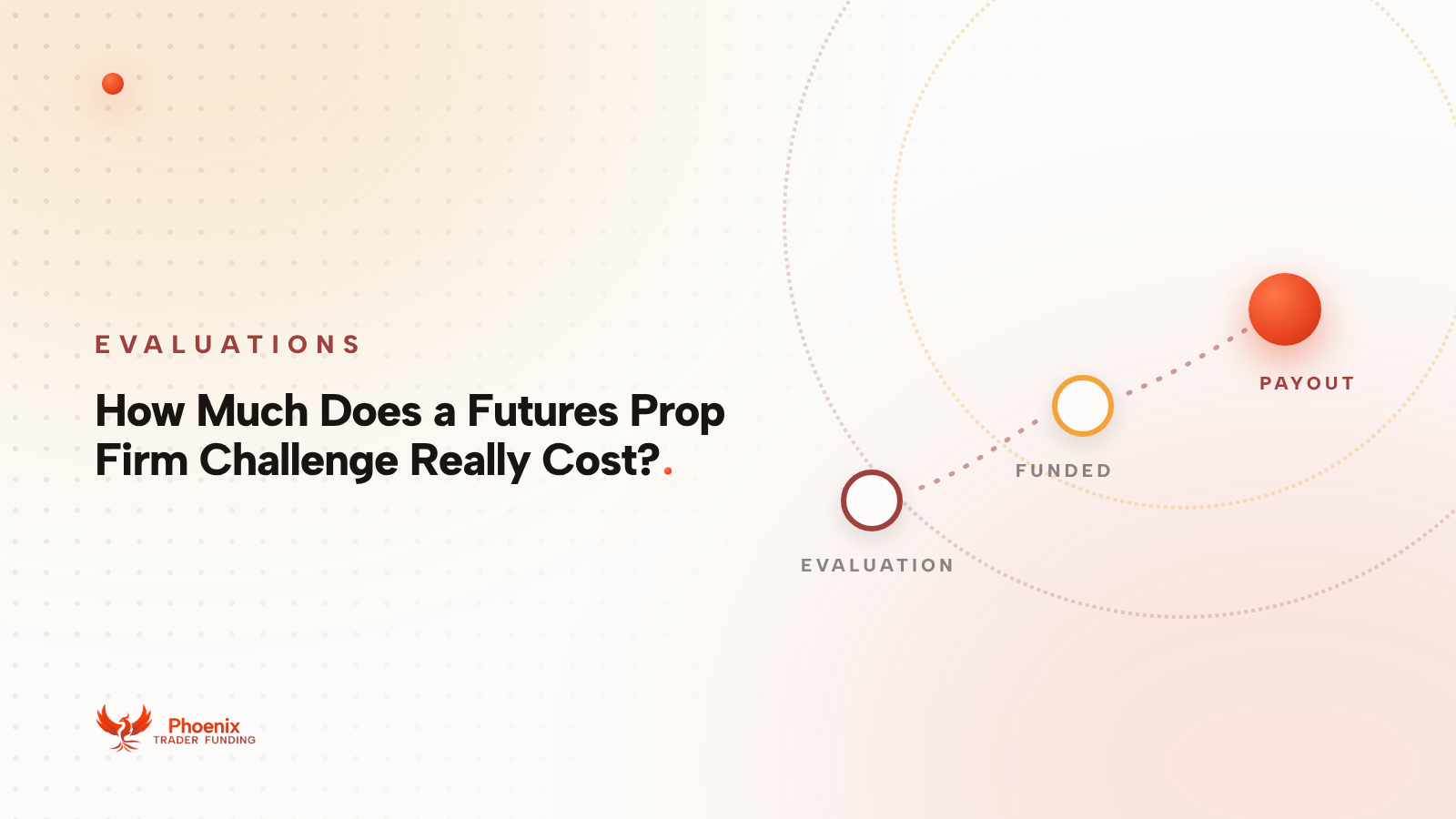 How Much Does a Futures Prop Firm Challenge Really Cost?