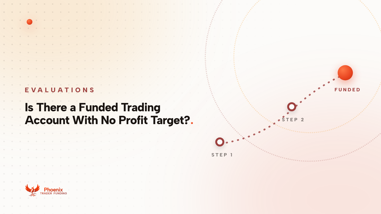 Is There a Funded Trading Account With No Profit Target?