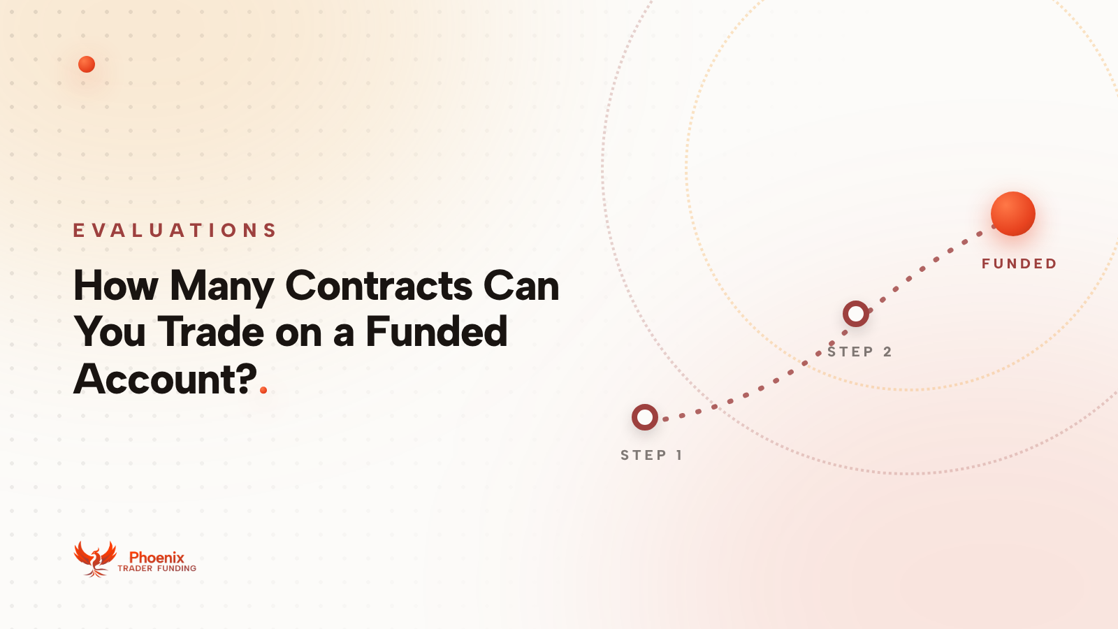 How Many Contracts Can You Trade on a Funded Account?