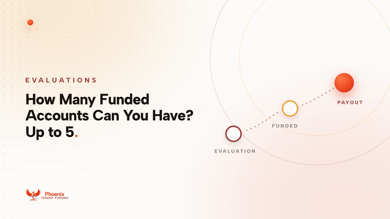 How Many Funded Accounts Can You Have? Up to 5