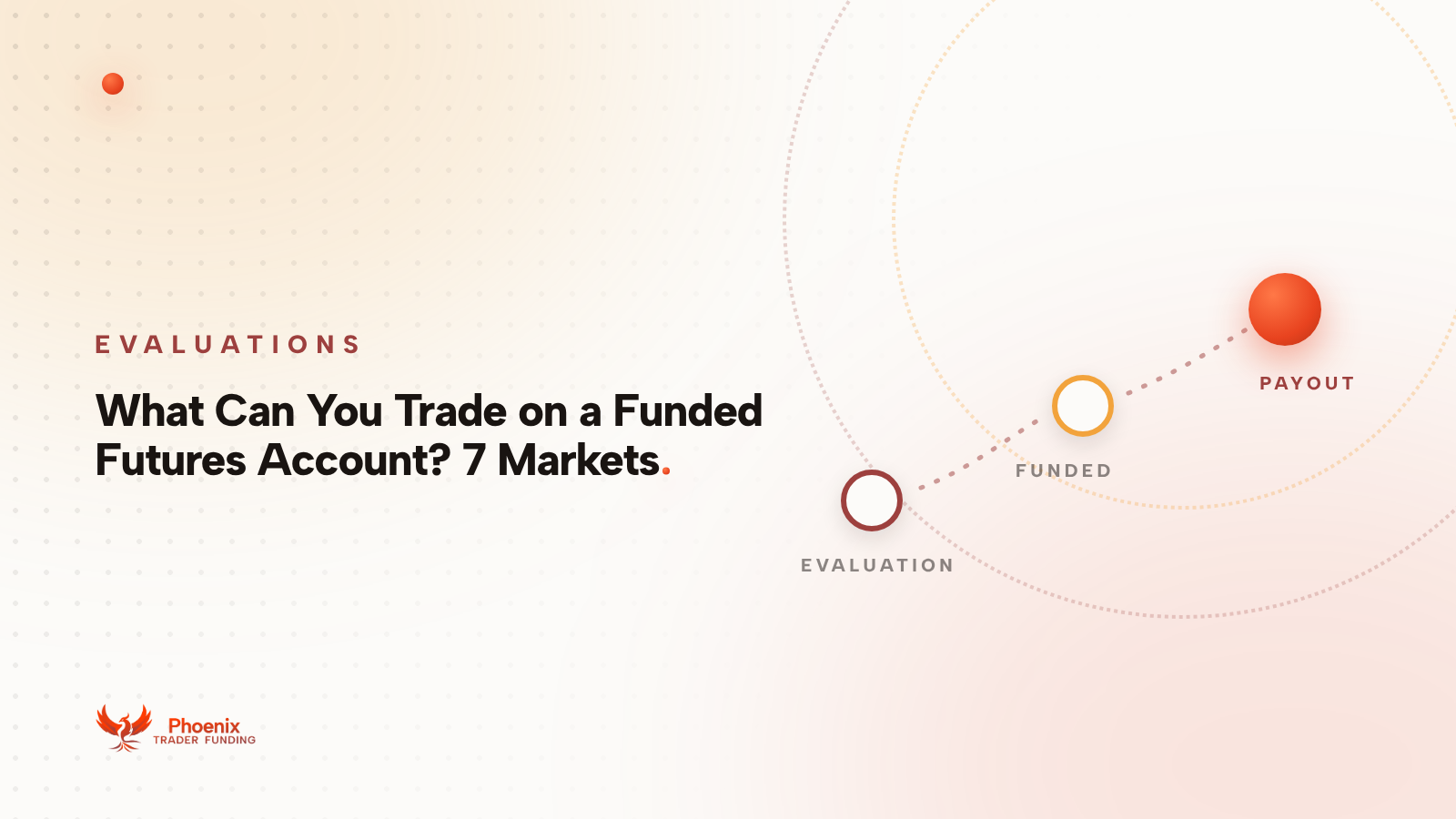 What Can You Trade on a Funded Futures Account? 7 Markets