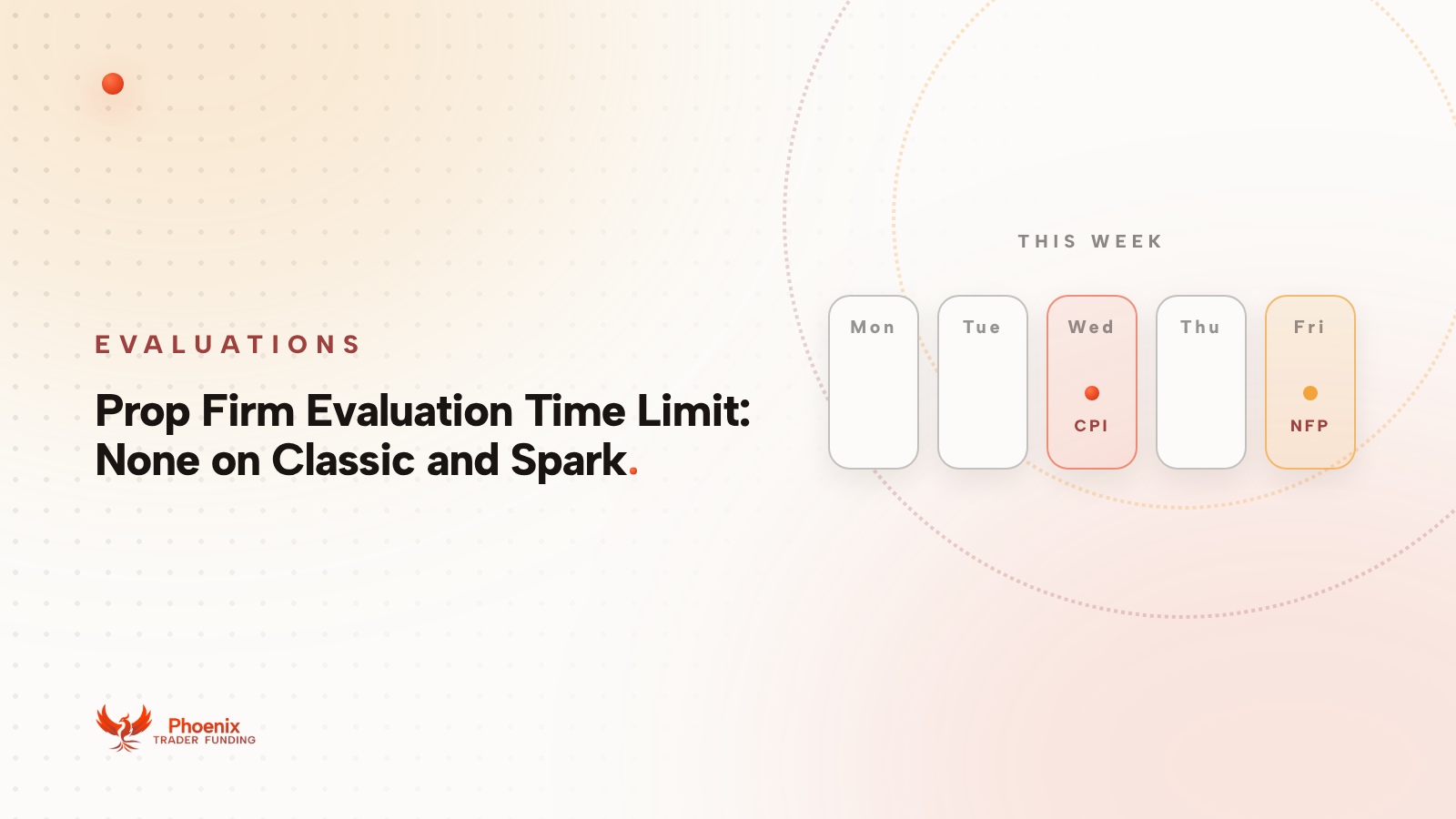 Prop Firm Evaluation Time Limit: None on Classic and Spark